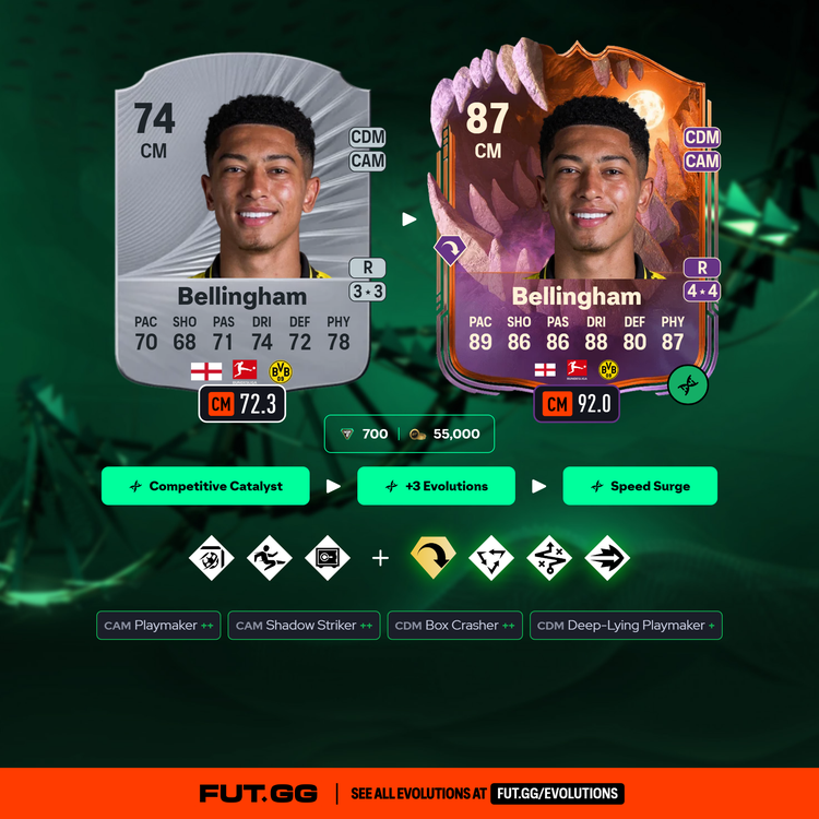 Jobe Bellingham Black Friday Flash Evolution Combos