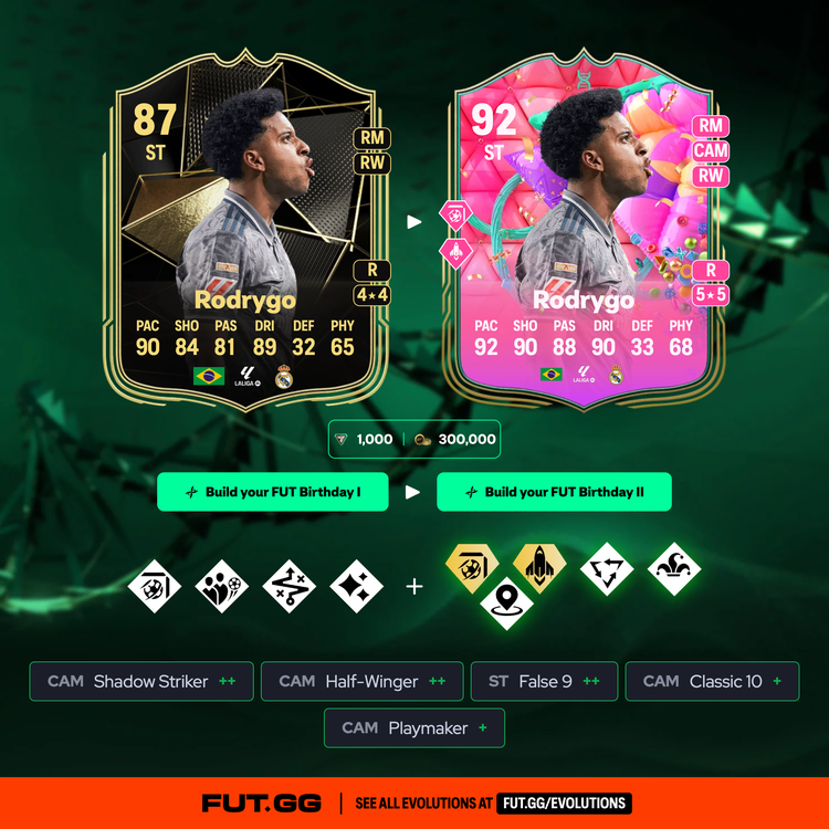 Rodrygo Build your FUT Birthday II Evolution