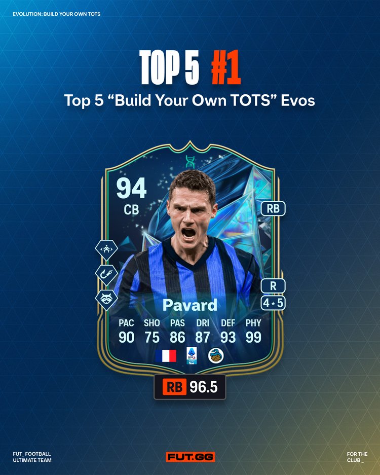 Pavard Build your TOTS
