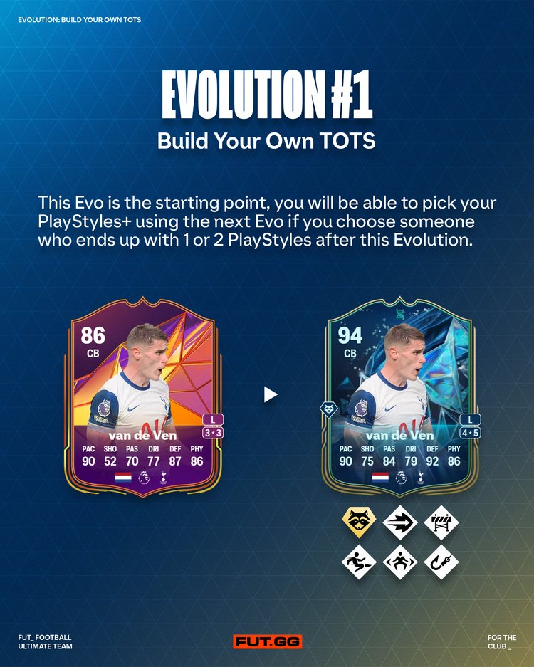 Step 1: Build your TOTS Base Evolution