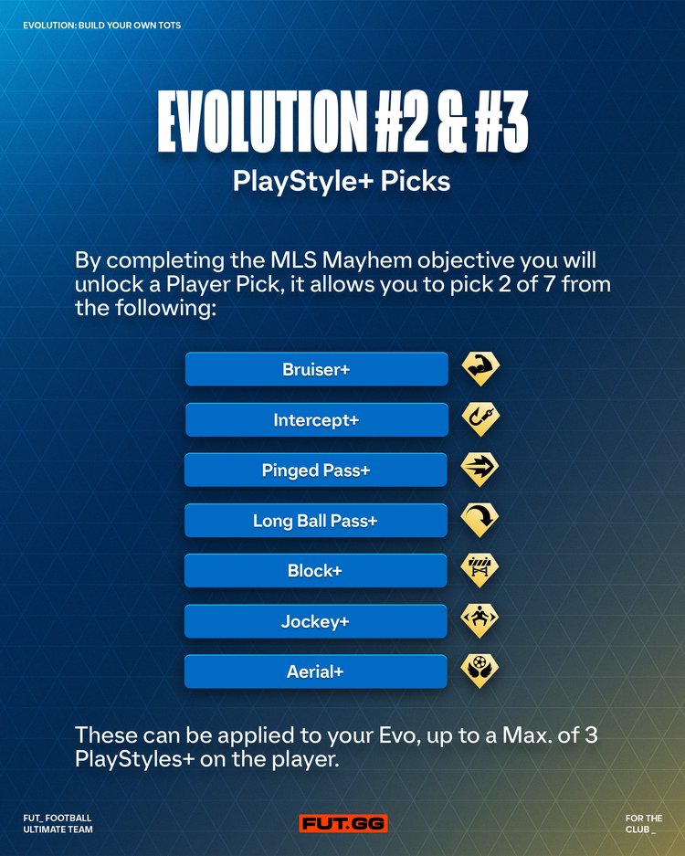 PlayStyles+ Build your TOTS Evolution