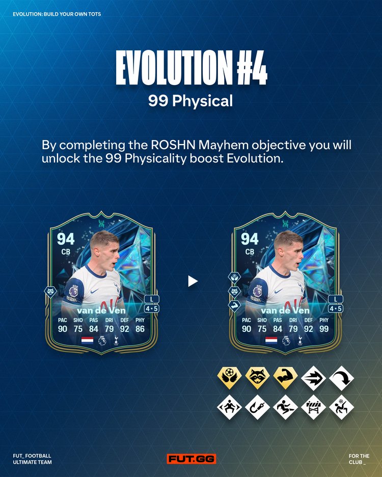 Build your TOTS 99 Physical Evolution