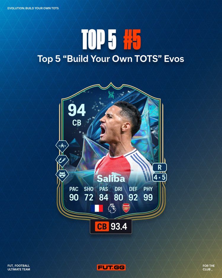 Saliba Build your TOTS