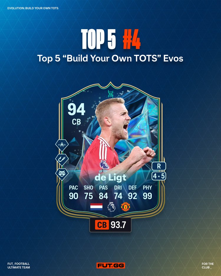 de Ligt Build your TOTS