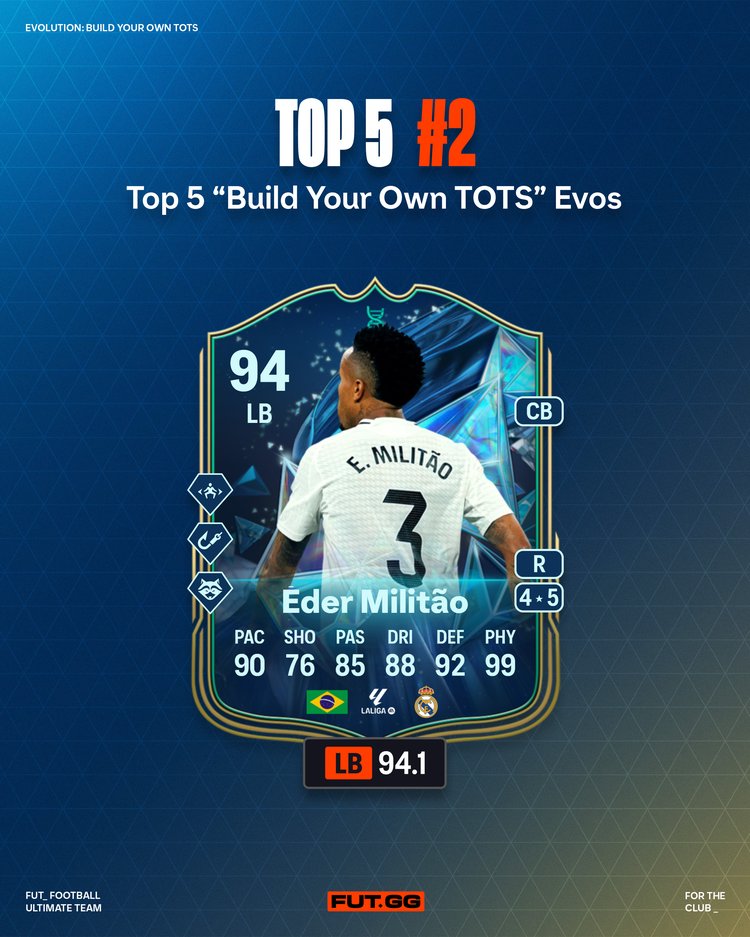Militão Build your TOTS