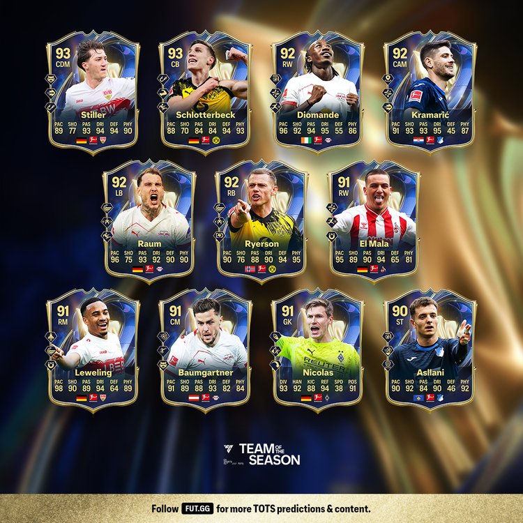 Bundesliga TOTS Reserves Prediction