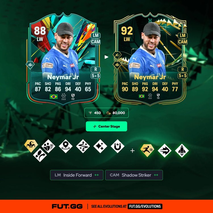 Neymar Jr. Center Stage Evolution