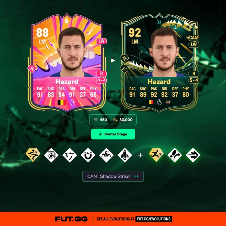 Hazard Center Stage Evolution