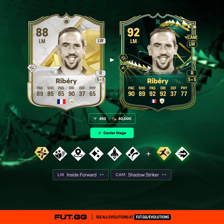 Ribéry Center Stage Evolution