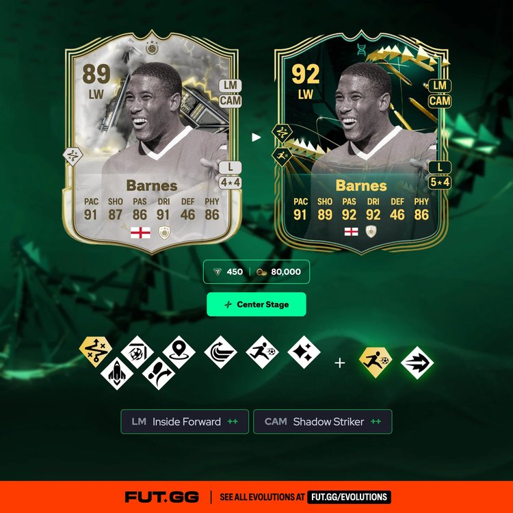 Barnes Center Stage Evolution