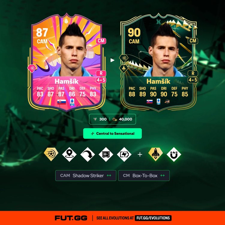 Hamšík Central to Sensational Evolution