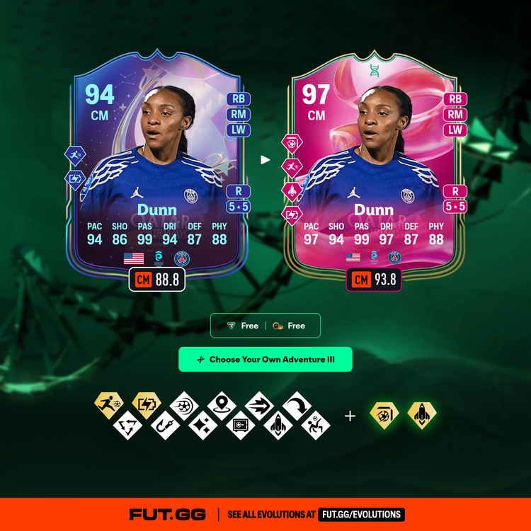 Dunn Choose Your Own Adventure Evolution