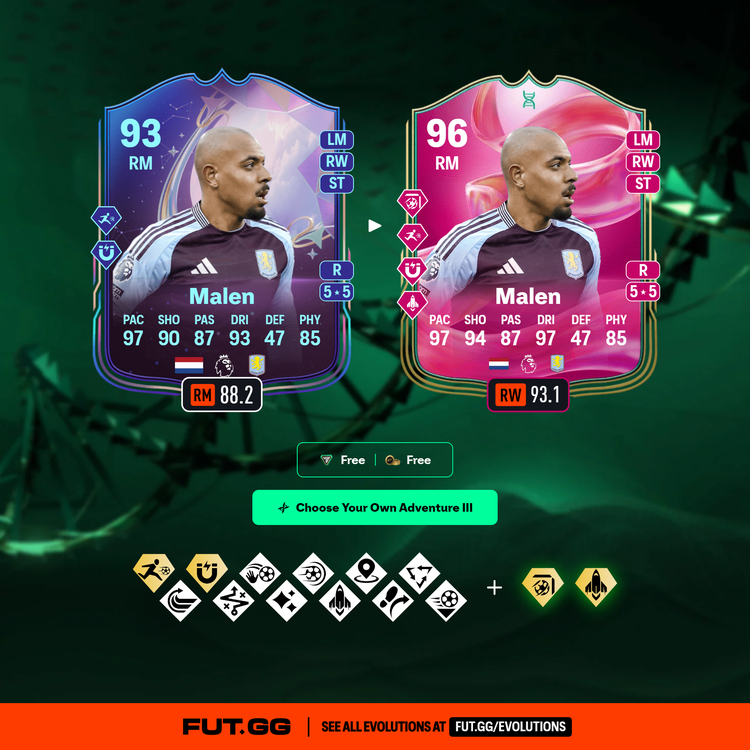 Malen Choose Your Own Adventure Evolution