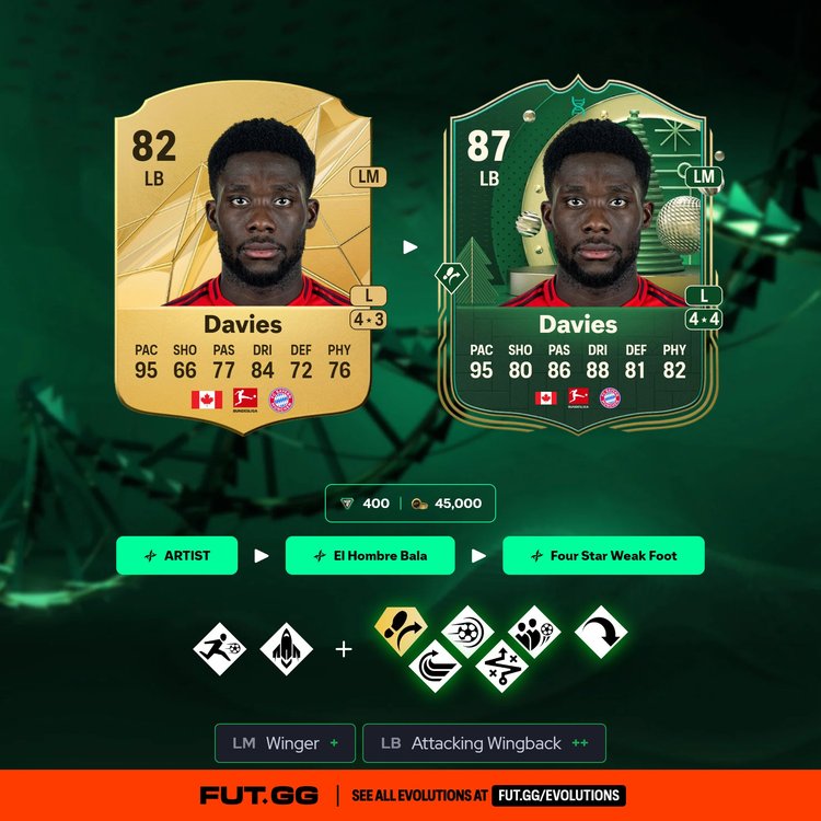 Davies Combination Evolution