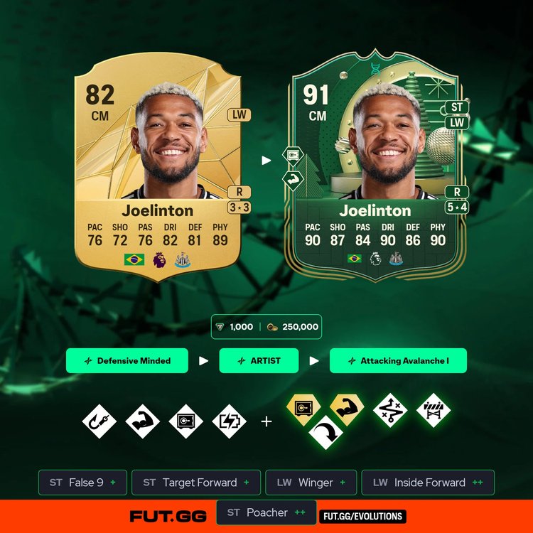 Joelinton Combination Evolution