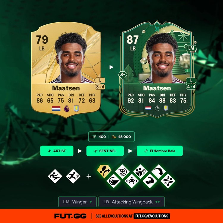 Maatsen Combination Evolution