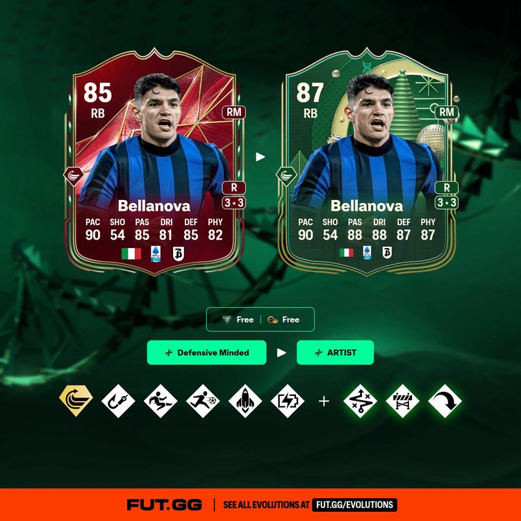 Bellanova Combination Evolution