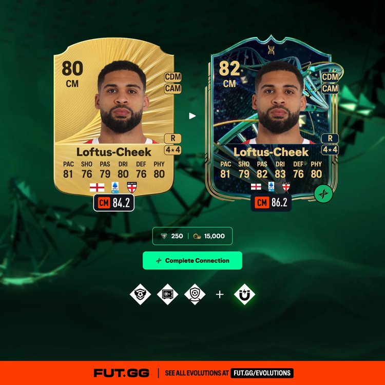 Ruben Loftus-Cheek Complete Connection Evolution