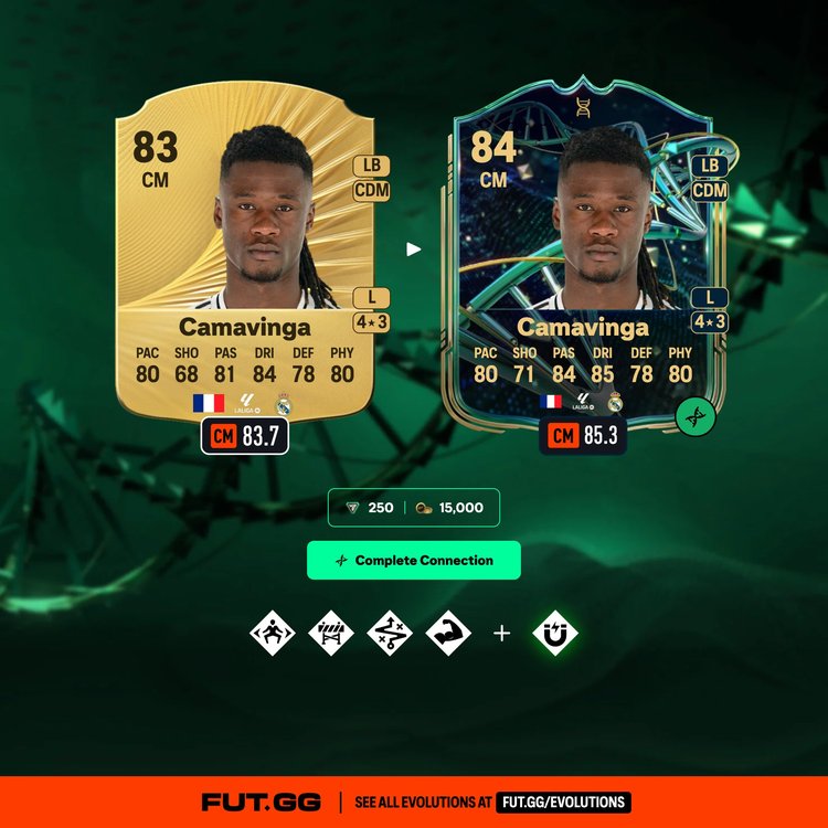 Eduardo Camavinga Complete Connection Evolution