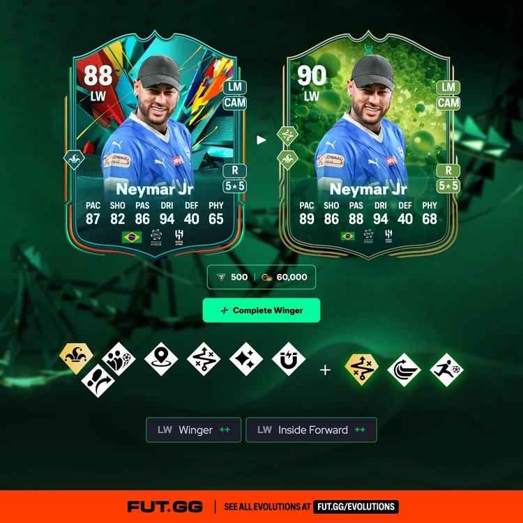 Neymar Jr Complete Winger Evolution