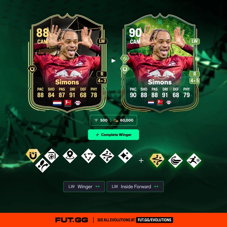 Simons Complete Winger Evolution