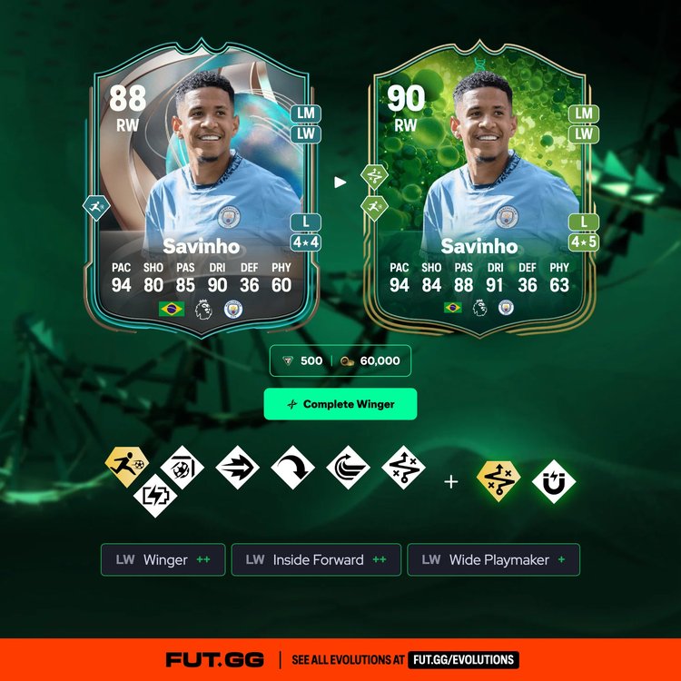 Savinho Complete Winger Evolution