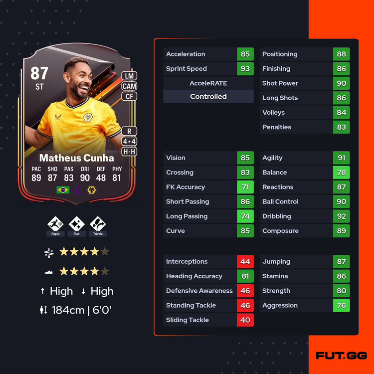 Storyline Matheus Cunha Full Stats