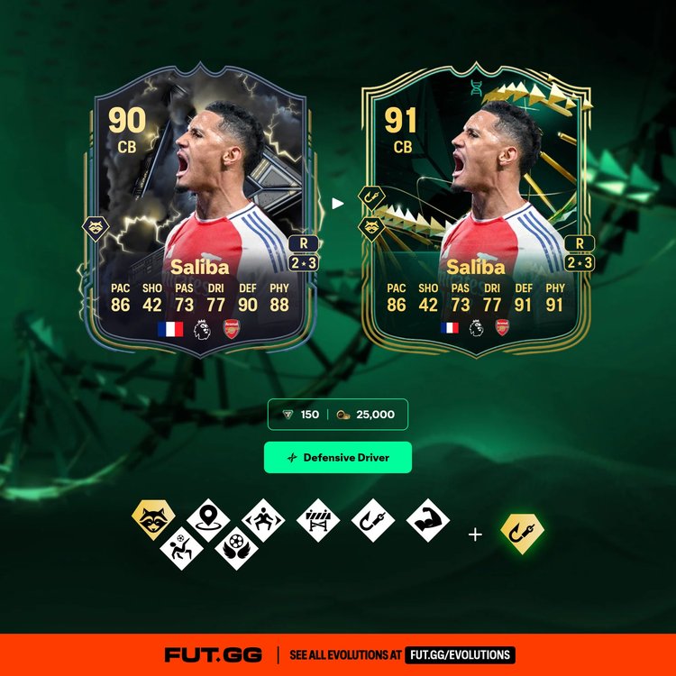 Saliba Defensive Driver Evolution