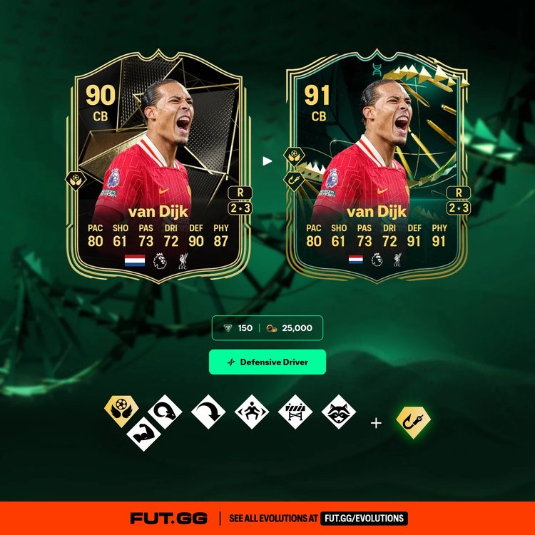 van Dijk Defensive Driver Evolution