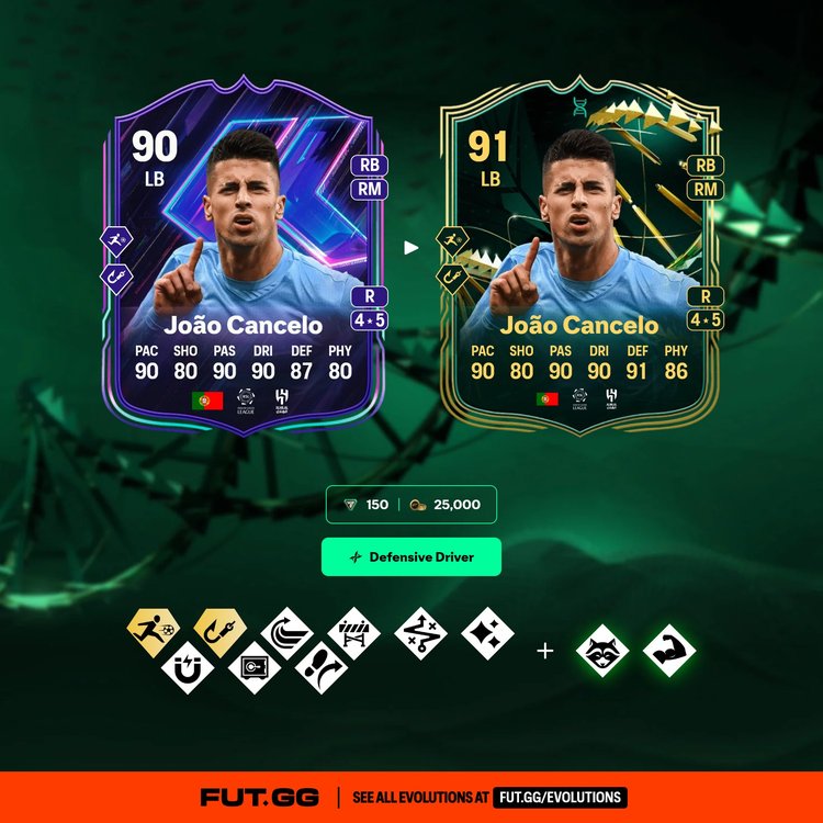 Cancelo Defensive Driver Evolution