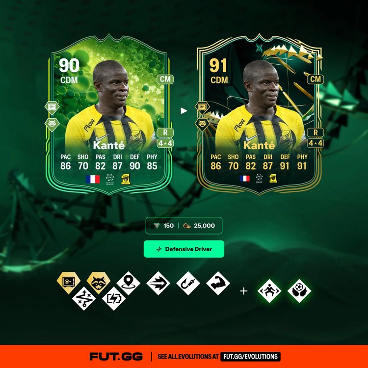 Kanté Defensive Driver Evolution