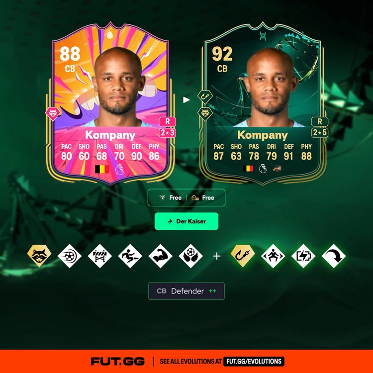 Kompany Der Kaiser Evolution