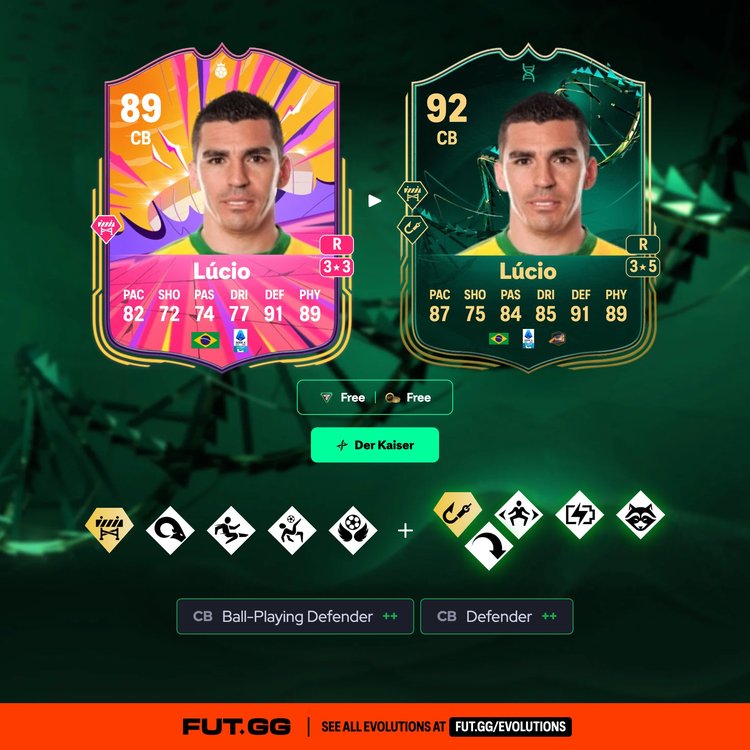 Lúcio Der Kaiser Evolution
