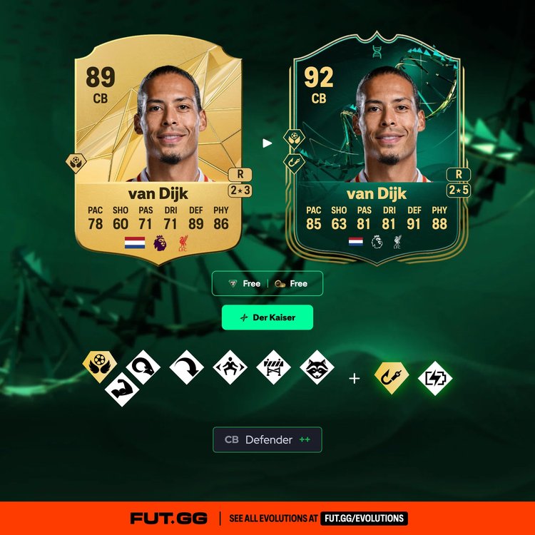 van Dijk Der Kaiser Evolution