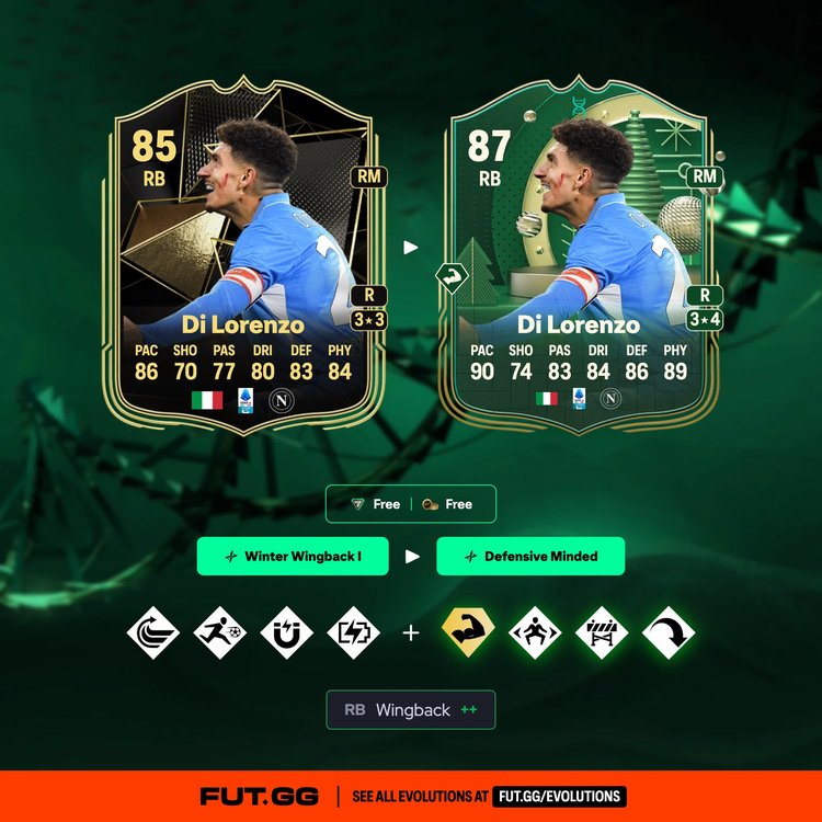 Di Lorenzo Evolution