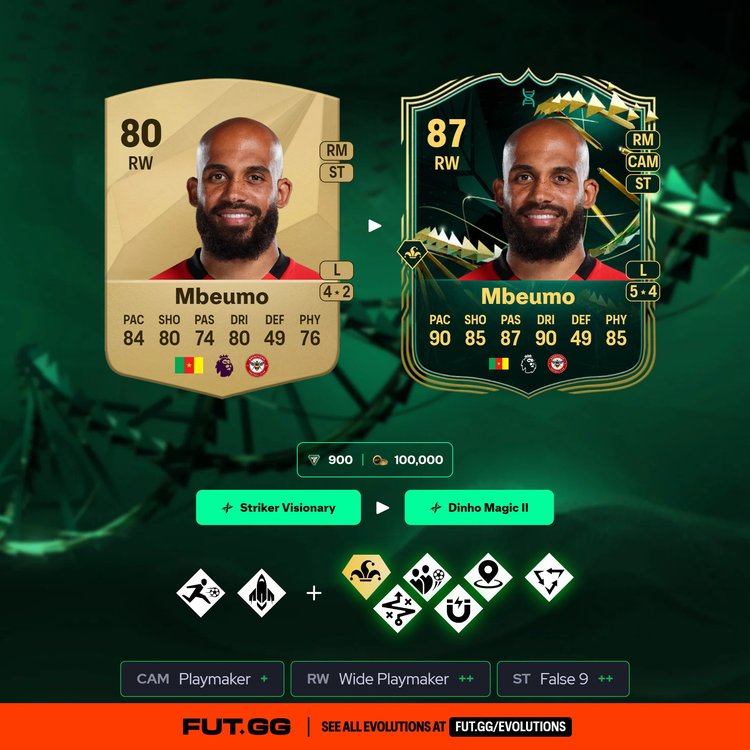 Mbeumo Dinho Magic II Evolution