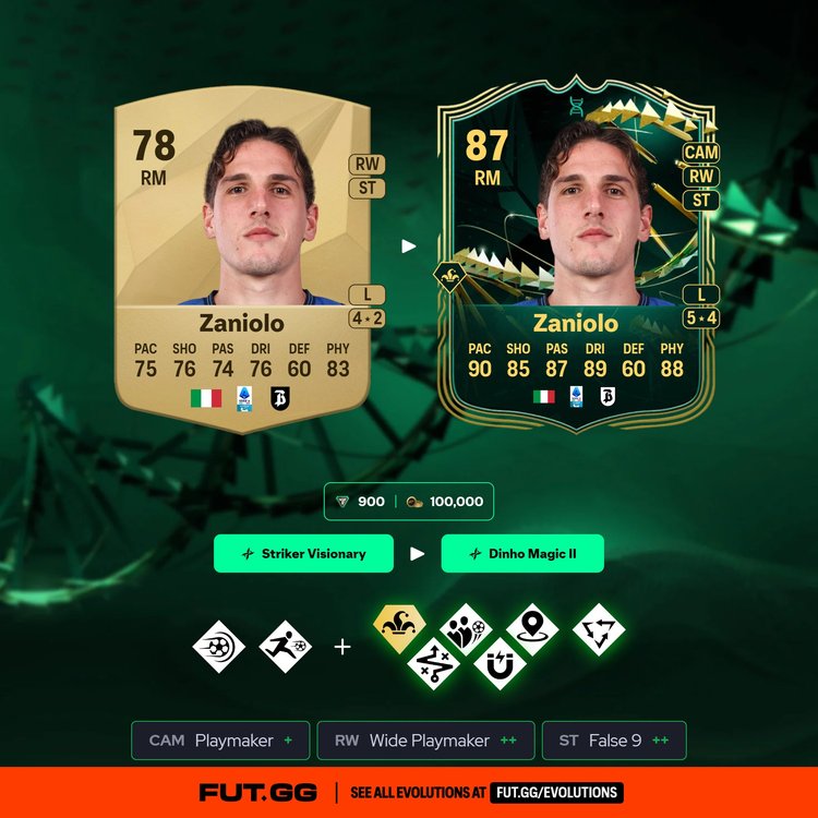 Zaniolo Dinho Magic II Evolution