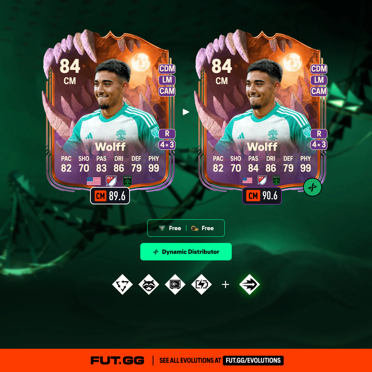 Owen Wolff Dynamic Distribution Evolution