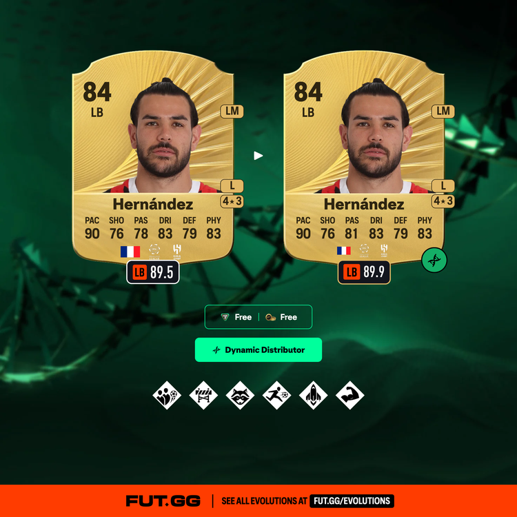 Theo Hernández Dynamic Distribution Evolution