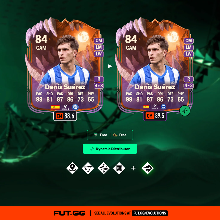 Denis Suárez Dynamic Distribution Evolution