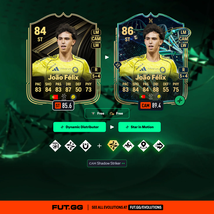 João Félix Dynamic Distribution Evolution