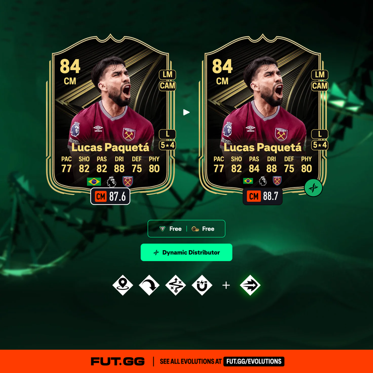 Lucas Paquetá Dynamic Distribution Evolution