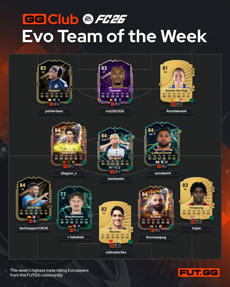 GG Club Evo Team of the Week 1
