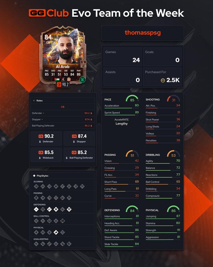 Evo TOTW Week 1 Al Arab