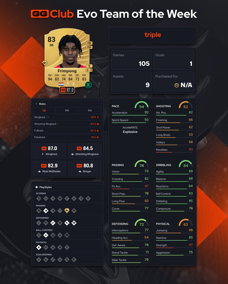 Evo TOTW Week 1 Frimpong