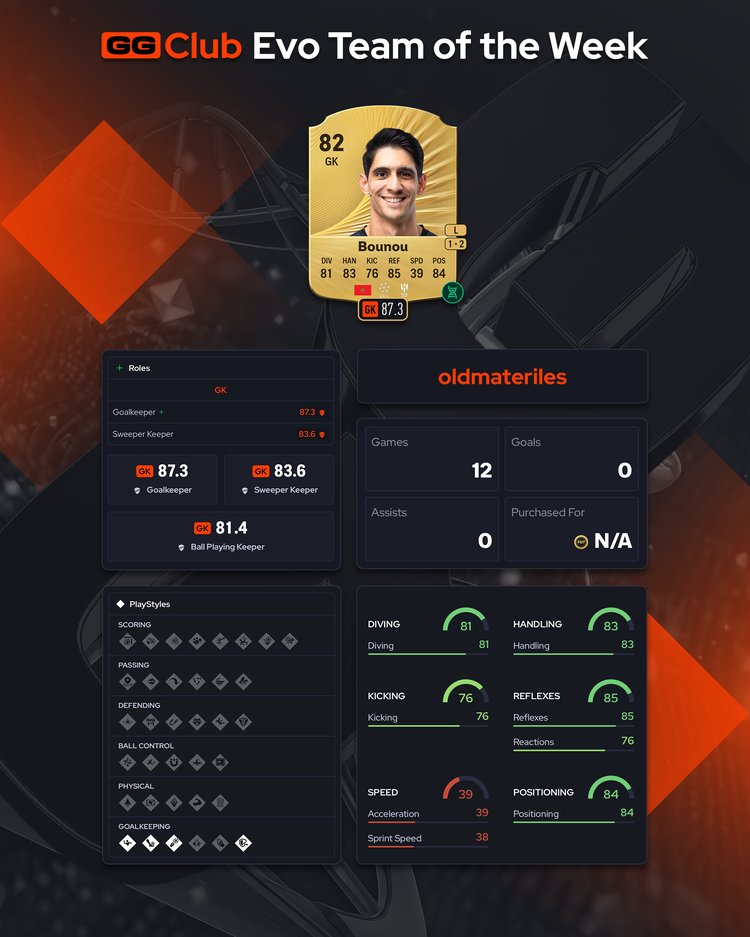 Evo TOTW Week 1 Bounou