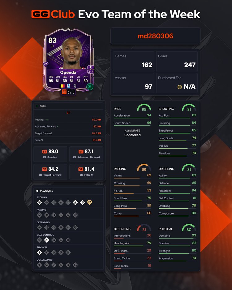 Evo TOTW Week 1 Openda