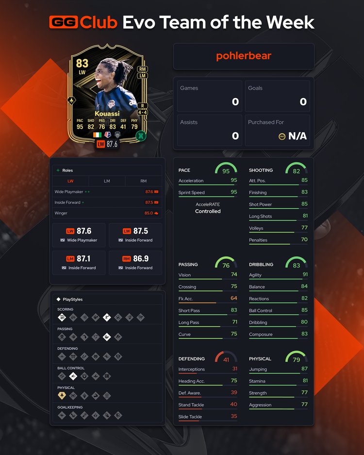 Evo TOTW Week 1 Kouassi