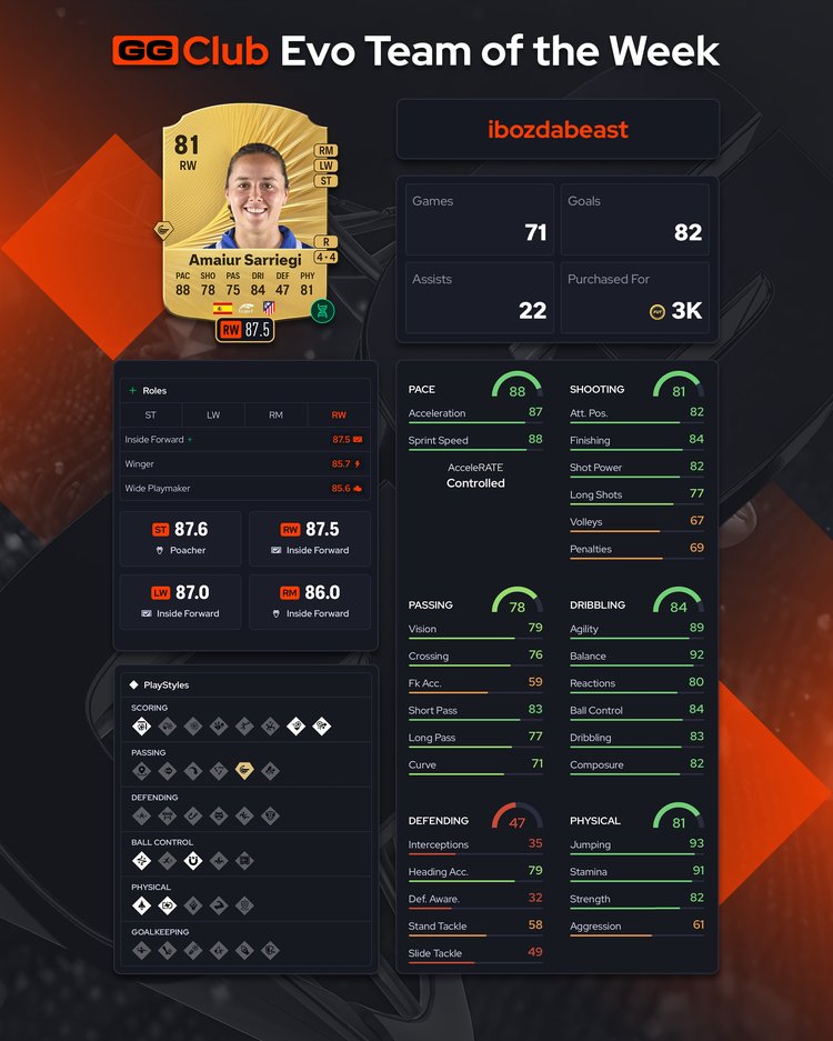 Evo TOTW Week 1 Sarriegi