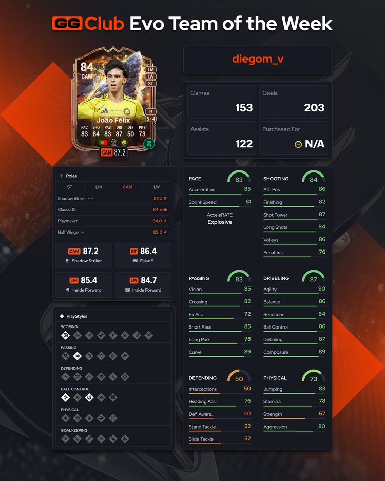 Evo TOTW Week 1 João Félix